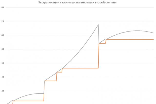 «2ГИС» – электронная карта и справочник в одном смартфоне