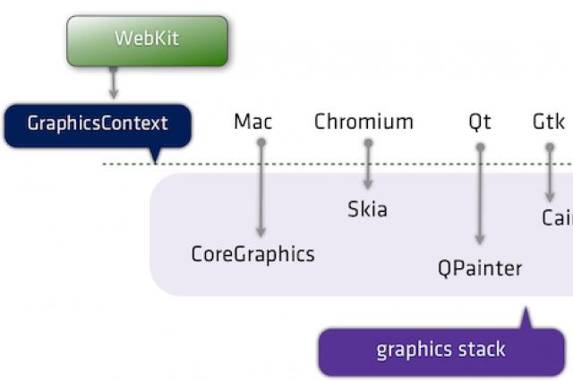 Web browser engines - what are they and what are they? Okay, so where have we come to?