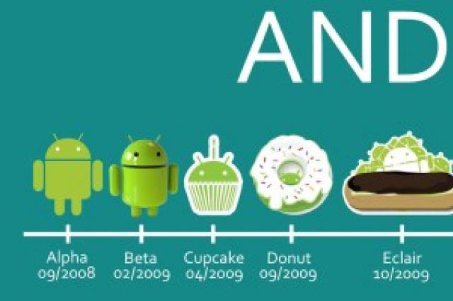 Android 4'ü kullanma talimatları
