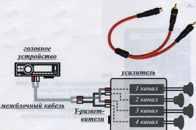 Bağlantı ekipmanı: radyodaki 2 çift rca kabloları hakkında bilmeniz gerekenler