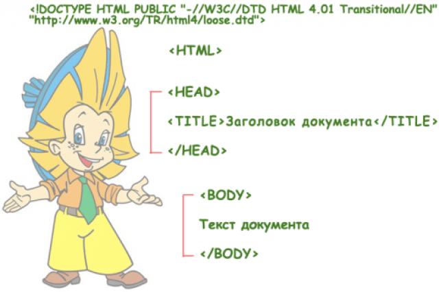 Základy HTML pro začátečníky Programovací jazyk HTML pro začátečníky