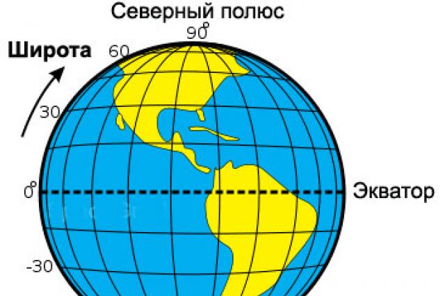 Určení souřadnic na mapě - Rusko