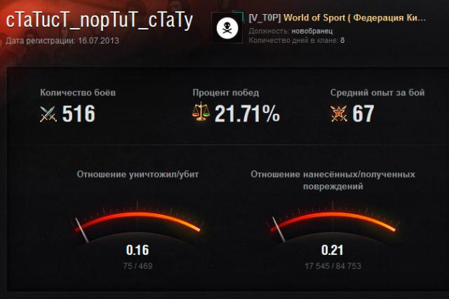 The best player in World of Tanks The coolest account in World of Tanks